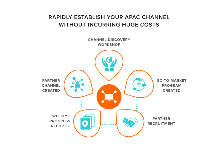 Rapidly establish your APAC channel without incurring huge costs