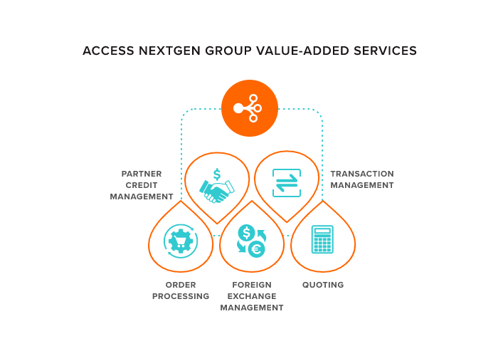 Access NEXTGEN Group value-added services